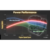 Kaaz VT740 Purple Monster 4-Stroke Grasscutter | Kaaz by KHM Megatools Corp.